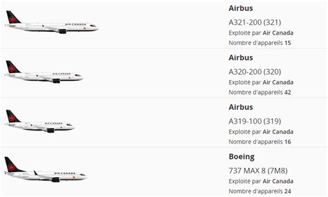Air Canada Graphique flotte .